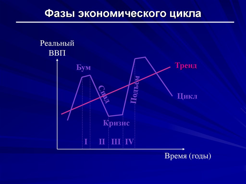 Презентация показатели экономического роста экономические циклы