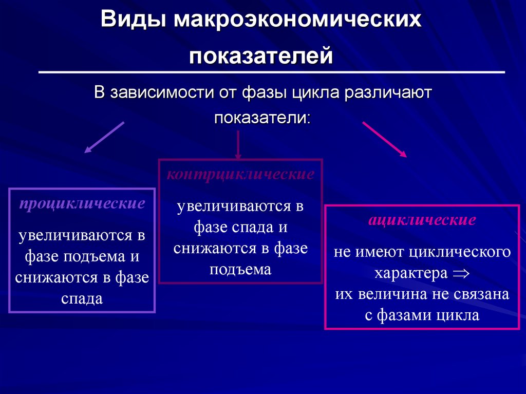 Макроэкономика в таблицах и схемах