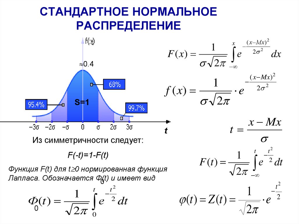 Связь распределений. Функция стандартного нормального распределения (функция Лапласа). Нормальное распределение случайной величины функция Лапласа. Функция Лапласа формула нормальное распределение. Нормальное распределение. Функции Гаусса и Лапласа..