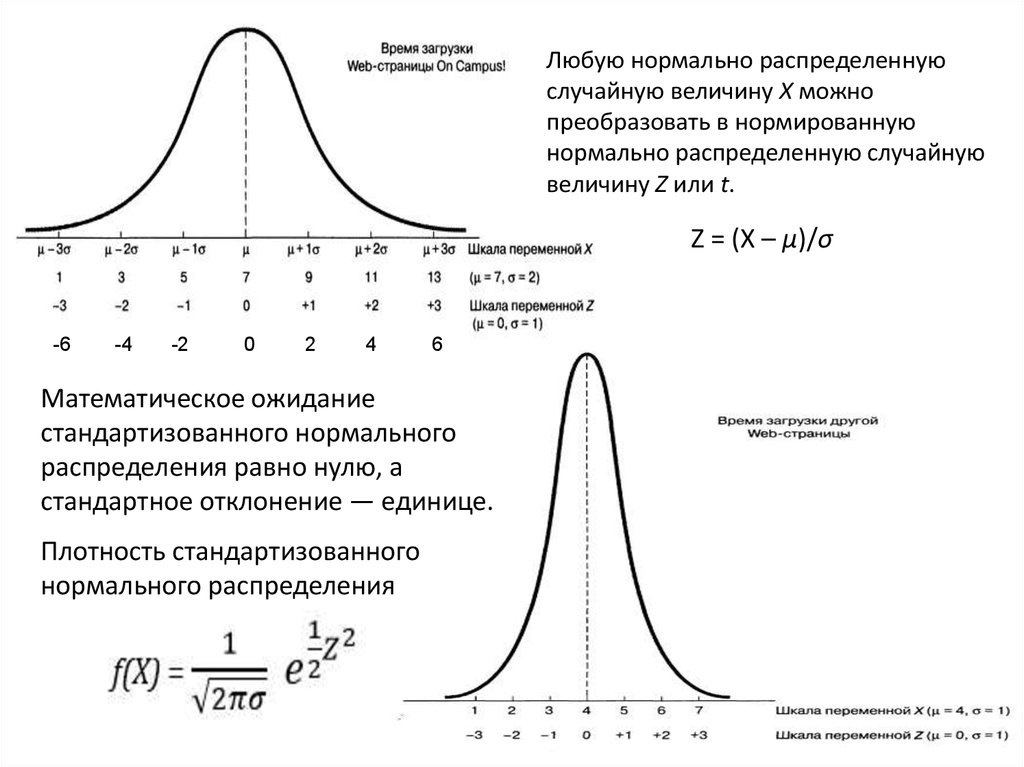 Распределение июля. Нормальное распределение дискретной случайной величины. Вариационный ряд нормальное распределение. Кривая распределения значений случайной величины. Нормальное распределение случайной величины имеет вид.