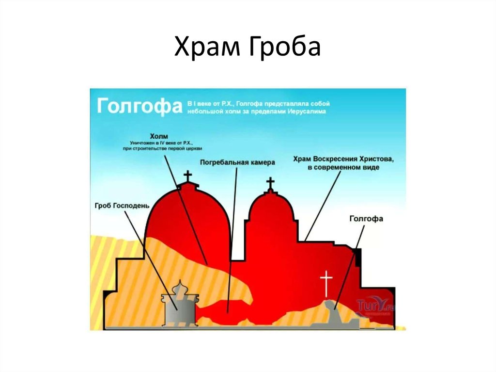 Операция голгофа