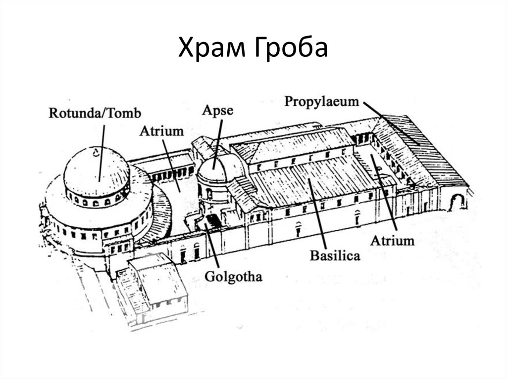 Схема иерусалимского храма