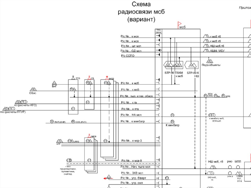 Схема радиосвязи батальона