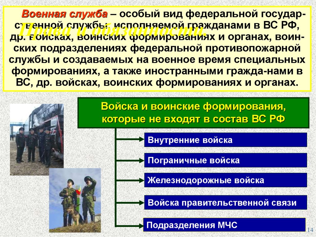 Виды военнослужащих. Виды военной службы. Воинская служба это особый вид. Особый вид Федеральной военной службы. Виды служб в Российской армии.