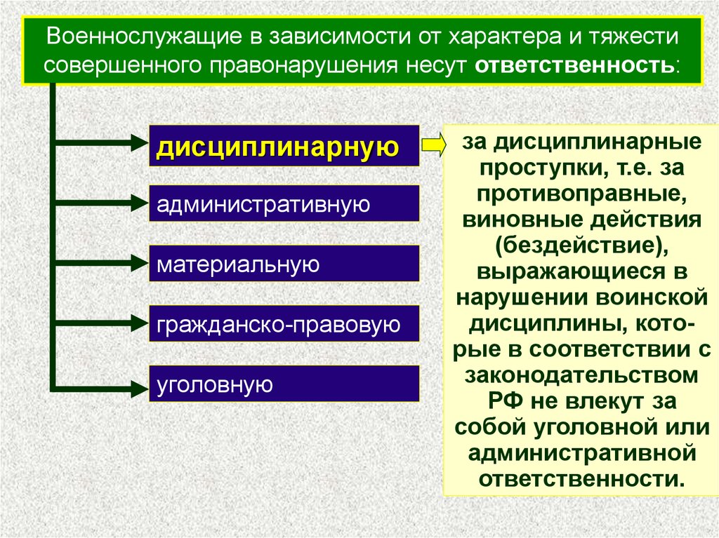 Нарушение внутреннего устава