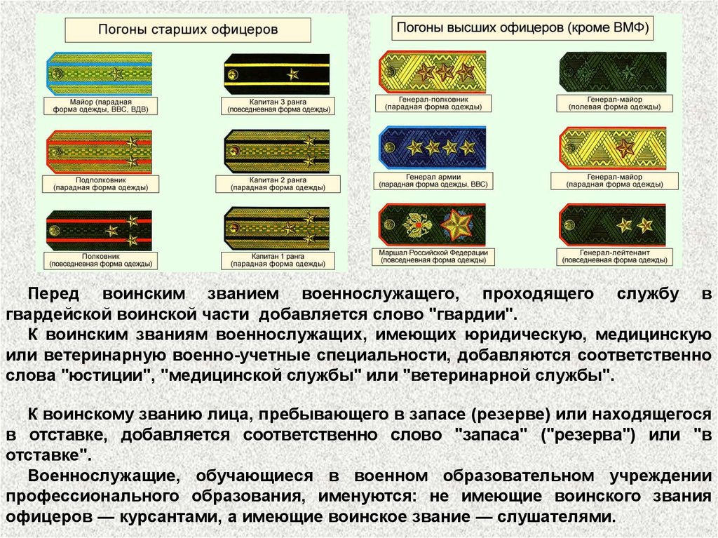 Код военной службы. Воинские звания. Погоны старших офицеров. Звания военнослужащих. Ранги в воинской части.