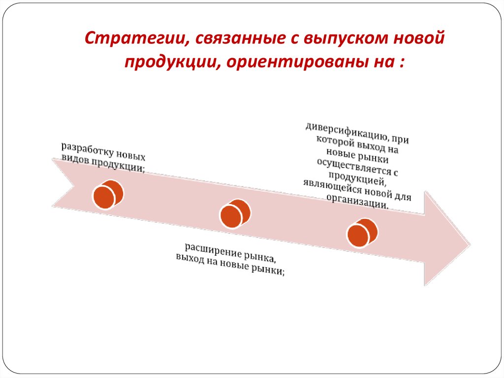 Презентация стратегии. Стратегия фирмы ориентированной на производство товара одного вида. Разработку нового продукта, ориентированного на другой рынок.. 12 Слайд стратегии Хаснуллина.