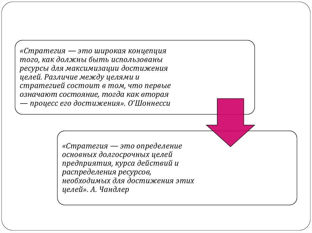 А Чандлер стратегия. Стратегия по Чандлеру.