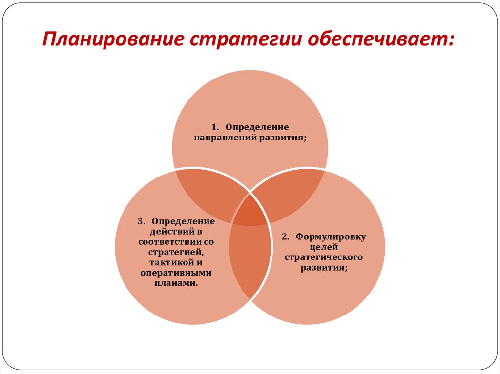 Развиваться в направлении. Стратегическое планирование. Стратегическое планиро. Стратегия планирования. Стратегия план.