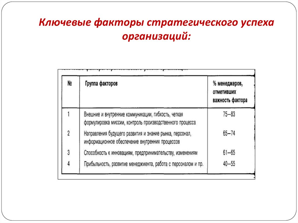 Критические факторы организации. Ключевые факторы успеха компании таблица. Анализ ключевых факторов успеха. Ключевые факторы успеха стратегический менеджмент. Ключевые факторы успеха примеры.