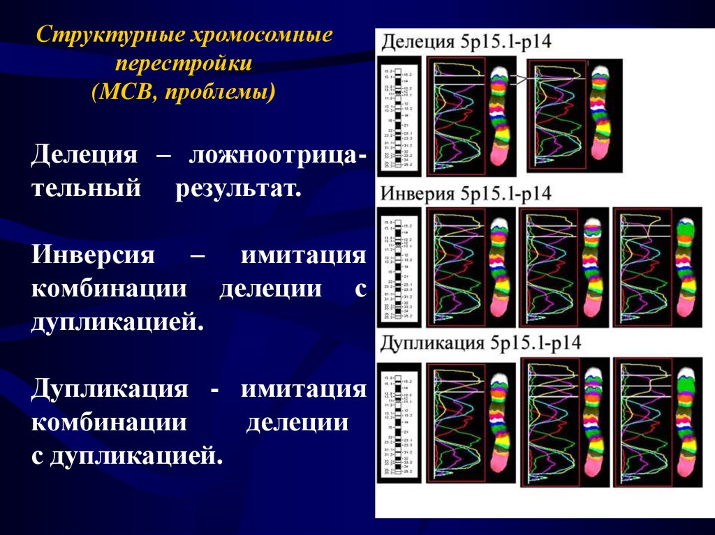 Делеция это. Хромосомные перестройки делеция. Структурные хромосомные перестройки. Делеция схема. Делеция дупликация.