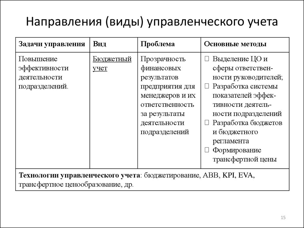 Бюджетный учет это. Направления управленческого учета. Виды управленческого учета. Метод и способы управленческого учета. Методы ведения управленческого учета.