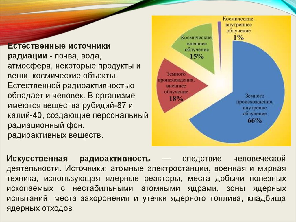 Источником излучения является. Источники естественного радиационного фона. Основные Естественные источники радиационного фона. Естественные источники облучения. Источники радиации диаграмма.