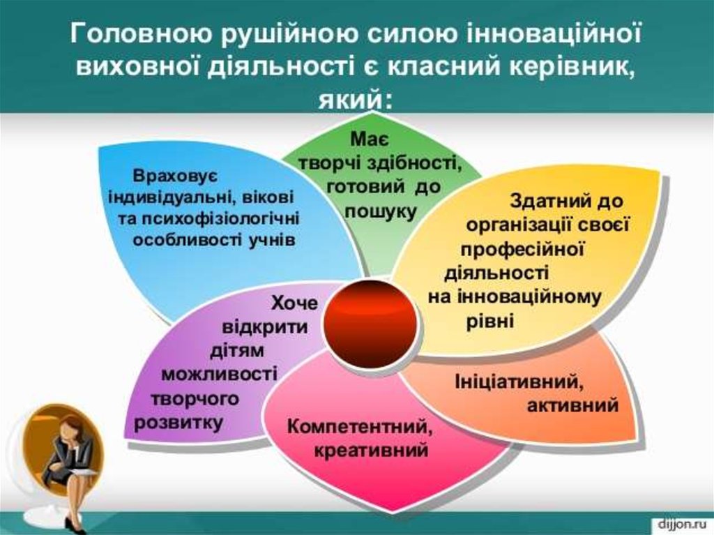 План роботи виховної роботи