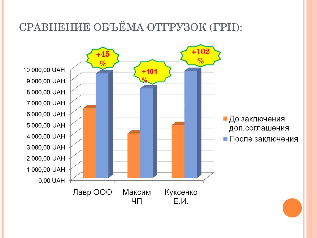 Сравнение объема. Сравнение объемов. Сопоставление объемов.