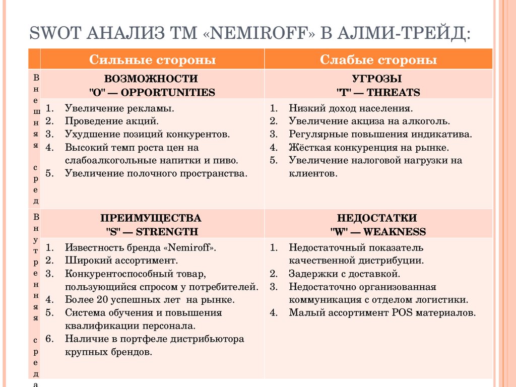 Анализ магазина косметики. SWOT анализ. Свод анализ. SWOT анализ это анализ. SWOT анализ это кратко и понятно.