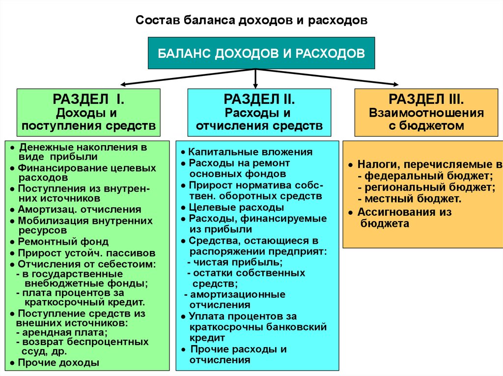 Расходы организации баланс