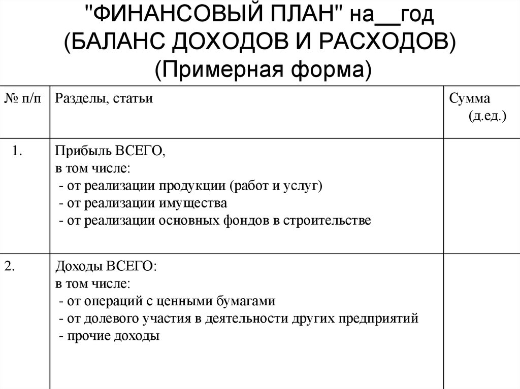 Финансовый план доходов и расходов