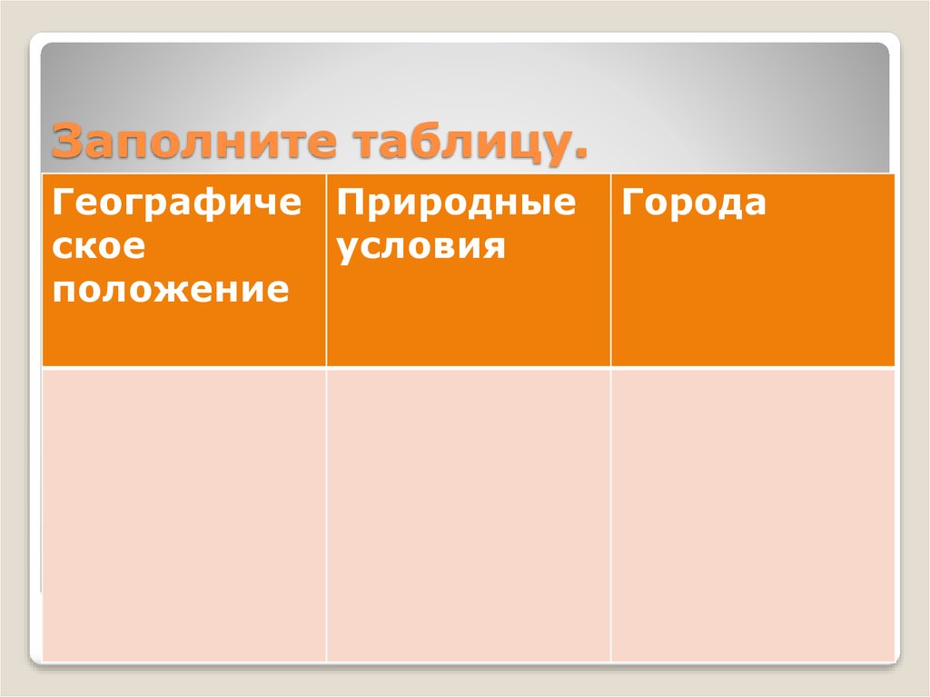 Заполните таблицу.