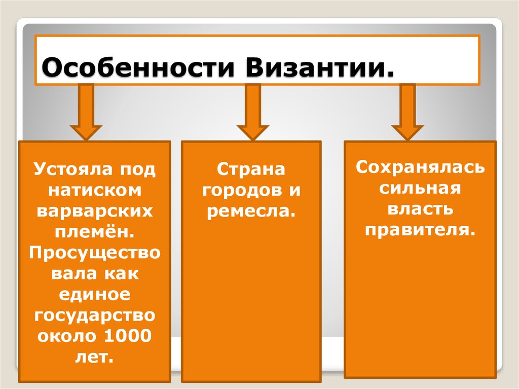 Особенности Византии.