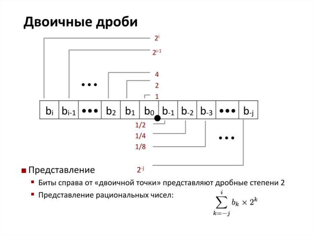 Представление данных вариант 2