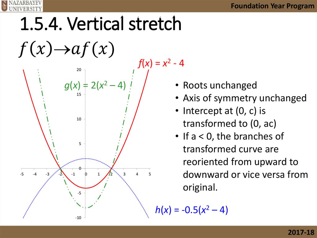 1.5.4. Vertical stretch