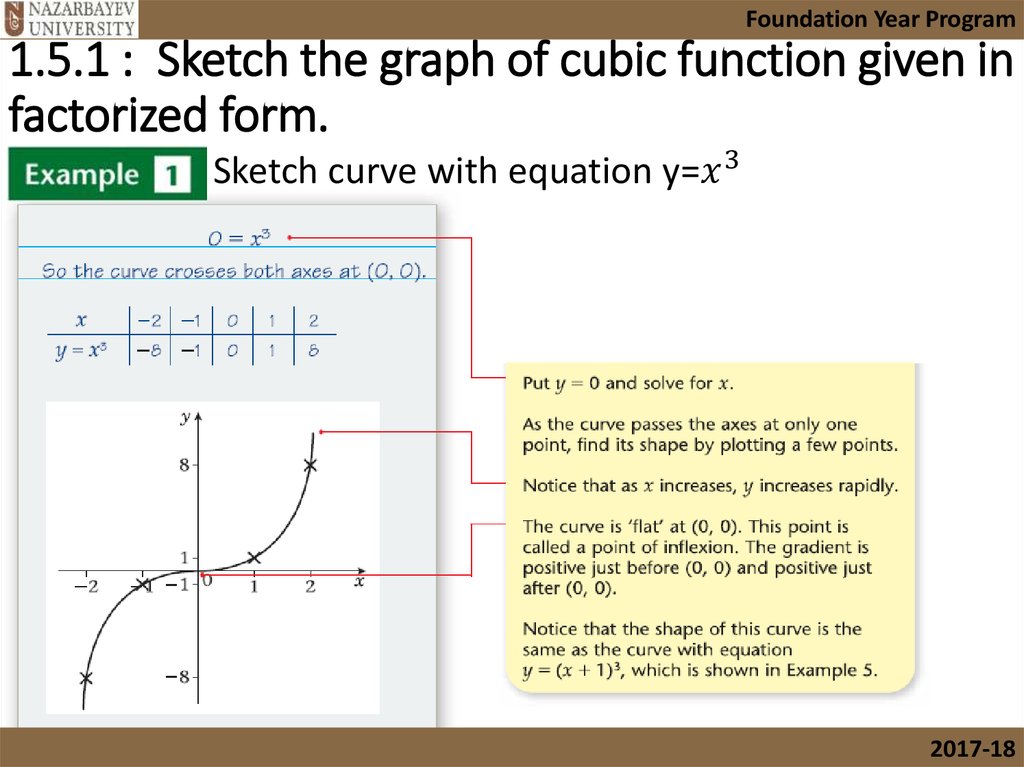 Basic Transformations Of Graphs Online Presentation