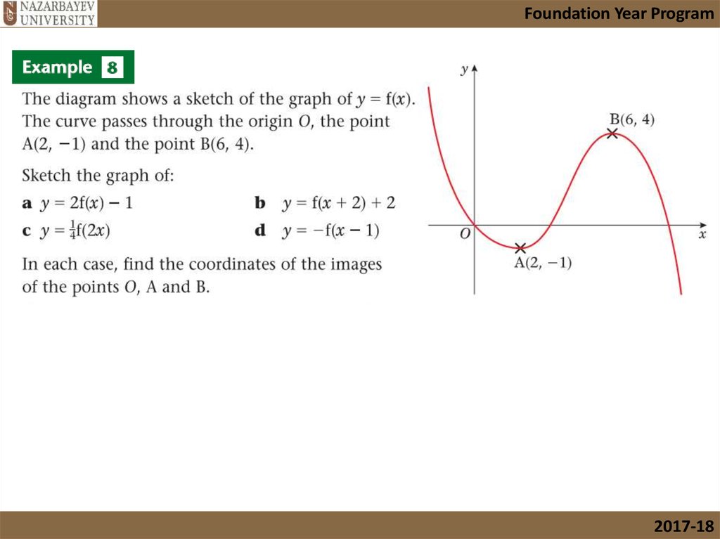 Basic Transformations Of Graphs Online Presentation