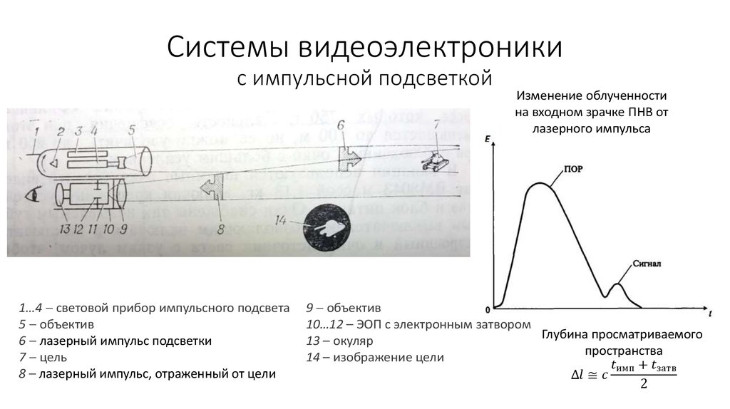 Системы видеоэлектроники с импульсной подсветкой