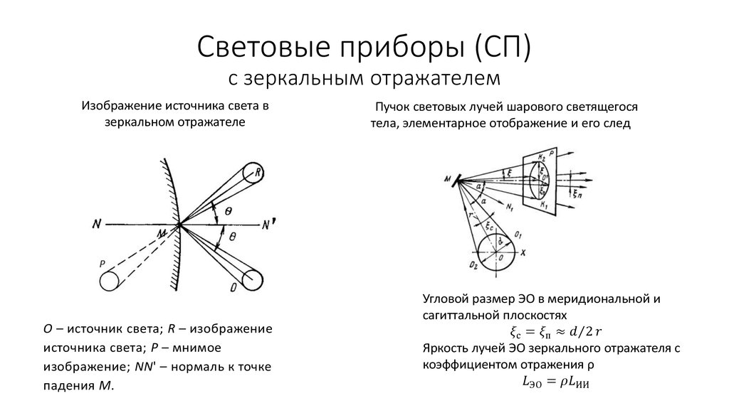 Изображением источника света с в зеркале м является точка