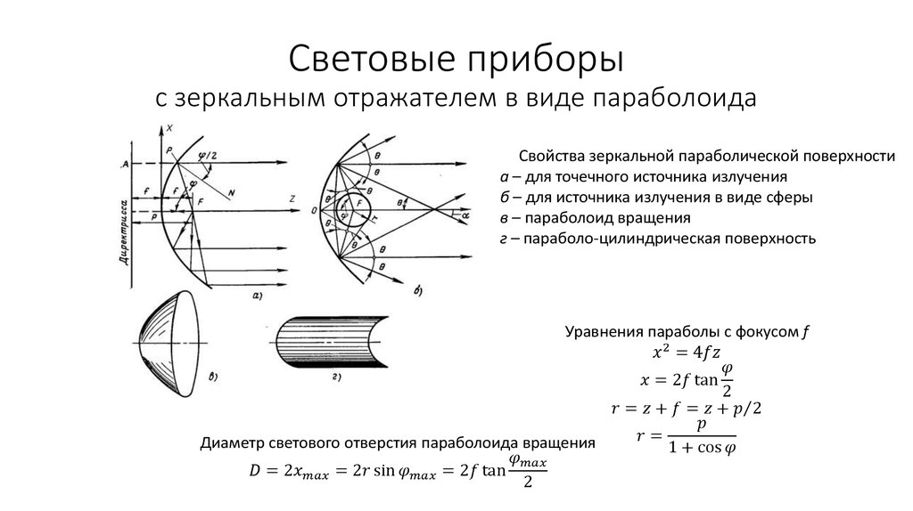 Оптическая схема прожектора