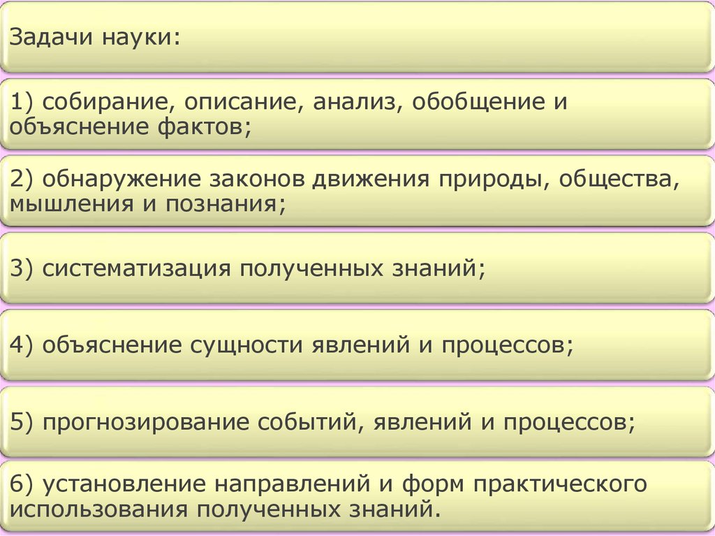 Анализ и описание карты. Задачи науки. Задачи науки КП.