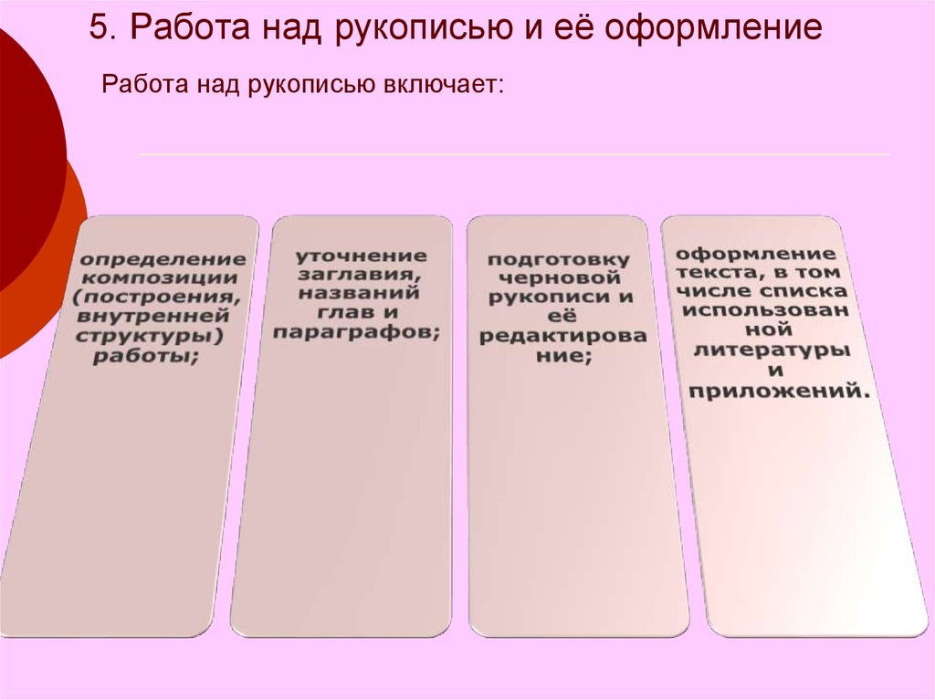 Работа над текстом. Методика работы над рукописью. Методика работы над рукописью исследования. Укажите этапы работы над рукописью.. Основные процедуры работы над рукописью научных исследований..