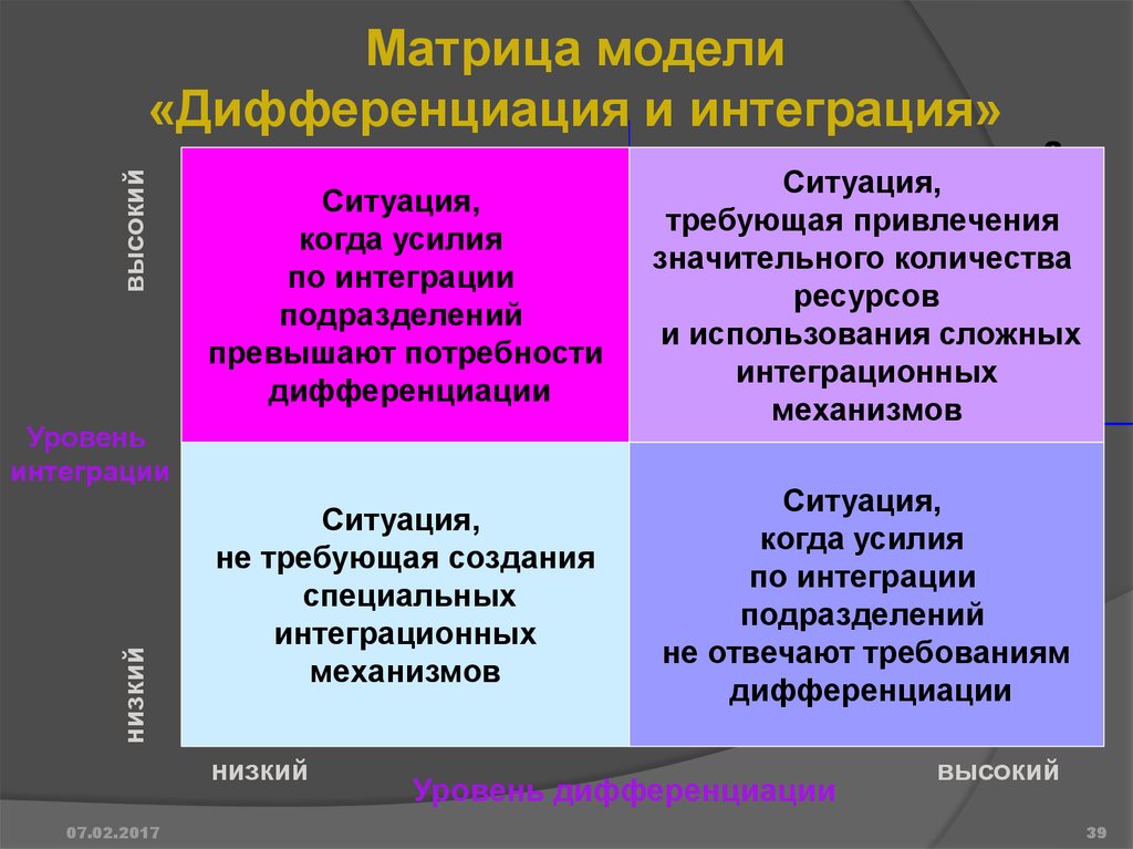 Дифференциация сфер общества. Матрица модели «дифференциация и интеграция». Дифференциация это в менеджменте. Дифференциация и интеграция в менеджменте. Модель дифференциации.