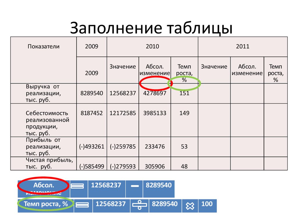 Заполните таблицу номерами. Заполните таблицу по темпу роста цен. Своевременно заполненную таблицу. Заполните таблицу движение товара отделы торговой базы всего. Коэффициенты таблицы с. а. Миронова.