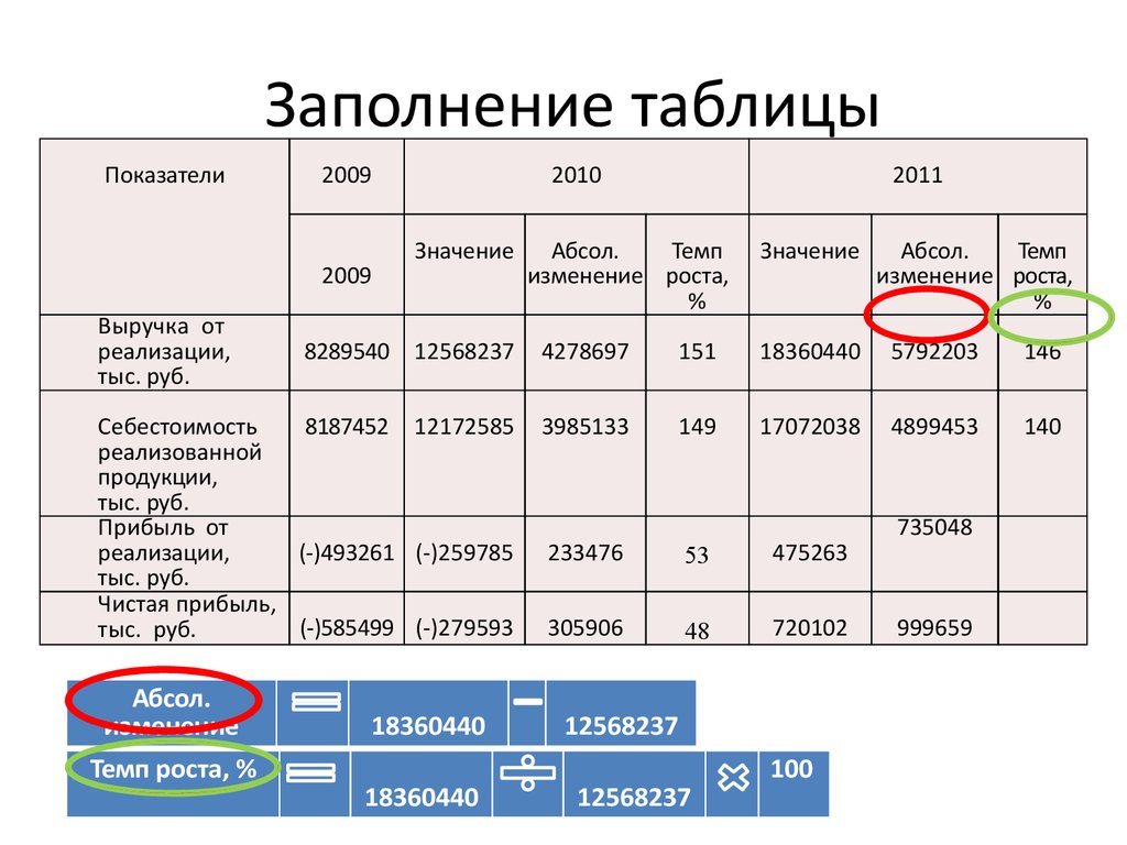 Заполните таблицу изменение