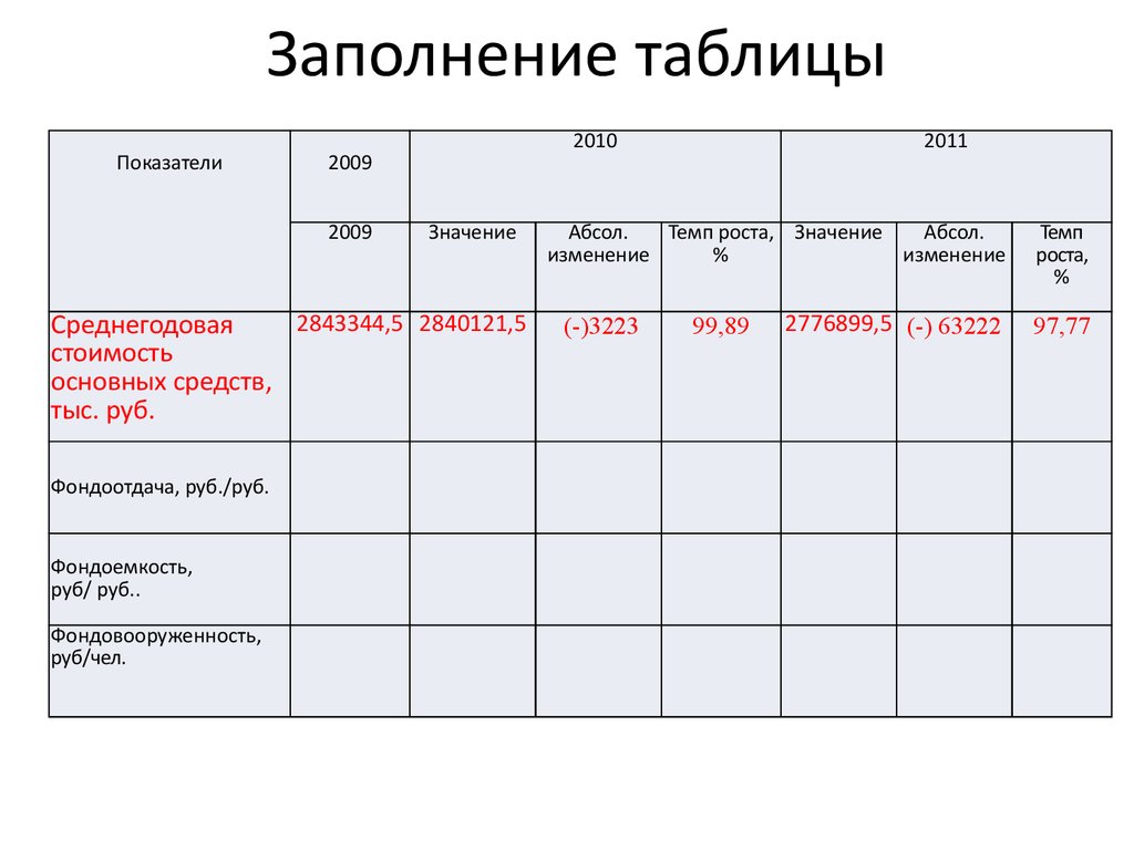 Заполните таблицу ис. Заполните таблицу. Таблица для заполнения. Готовые таблицы для заполнения. Образец заполнения таблицы.