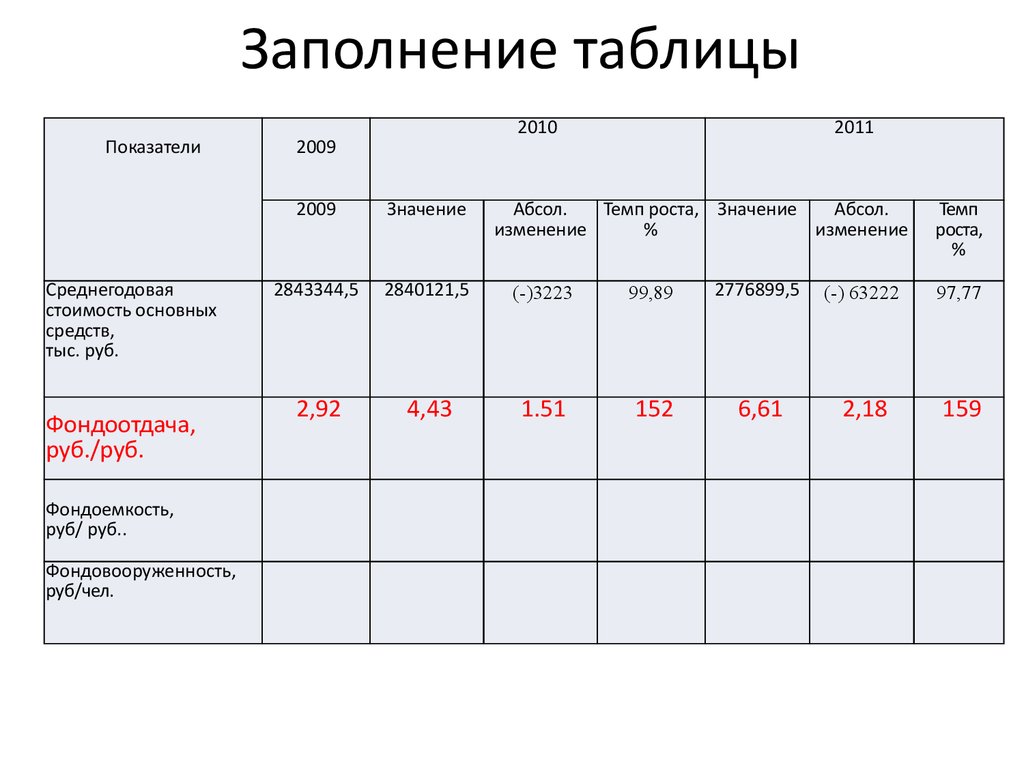 Заполните таблицу информацией. Таблица для заполнения. Заполните таблицу «показатели деятельности сердца». Заполнение таблицы поиска работы. Заполните таблицу.