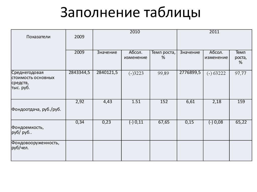 Составить таблицу. Таблица для заполнения. Заполните таблицу. Заполнить таблицу «показатели качества халвы»:. Как заполнить таблицу.