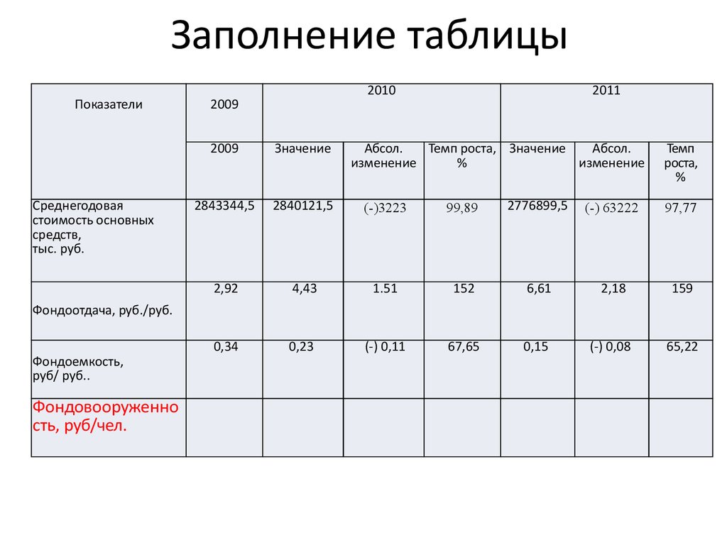 Заполнять таблицы работа