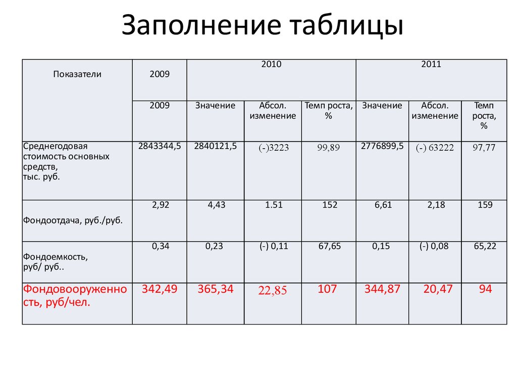 Заполните таблицу изменение