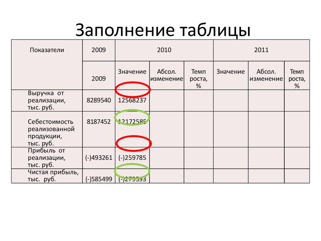 Составьте таблицу представляющую