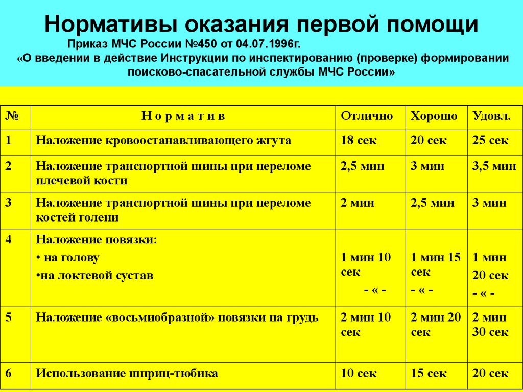 11 возрастных групп