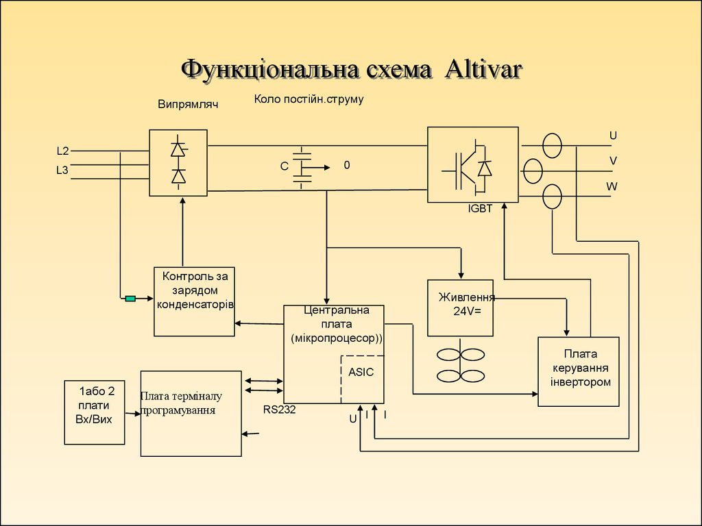 Схемы асиков. Altivar 61 схема платы инвертора. Altivar 71 схема. Altivar 71 схема подключения. Схема Altivar.