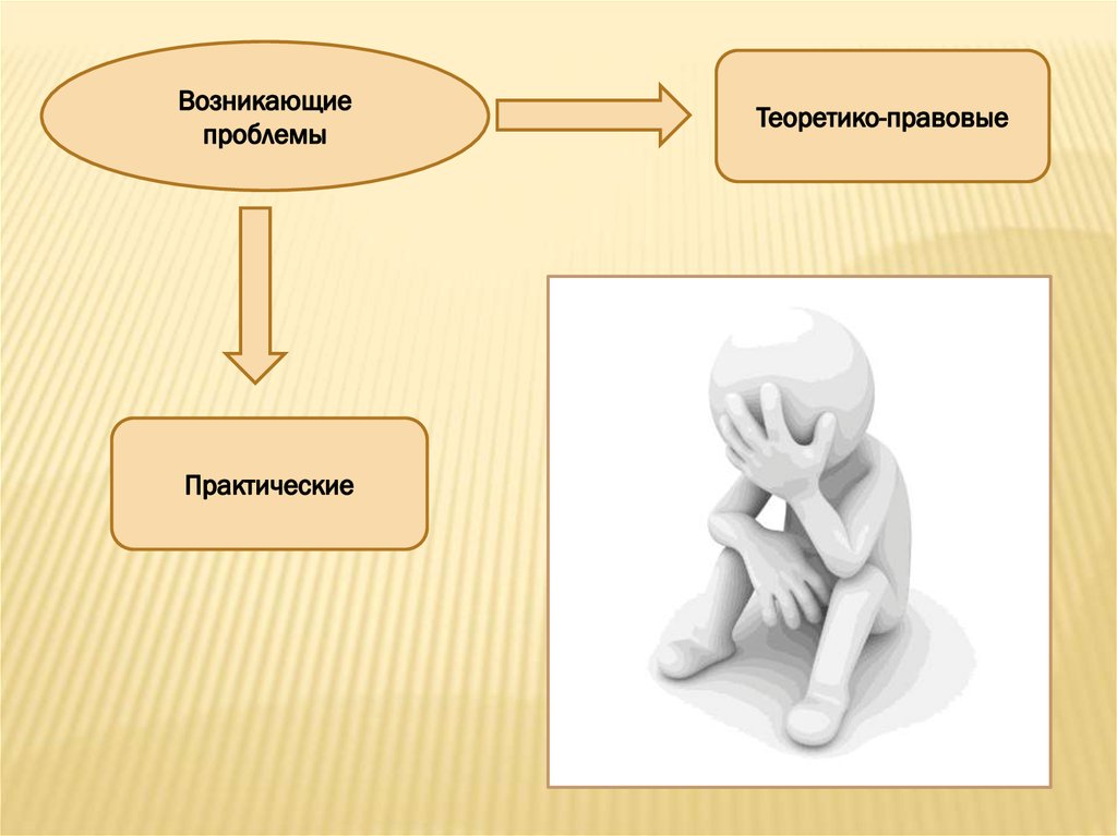 Практическая проблема. Процессуальный статус виды. Юридических и практических проблем. Процессуального статус человека. Какие есть процессуальные статусы.