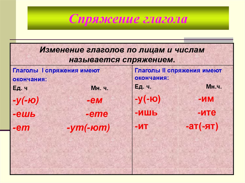 Что называется спряжением глагола