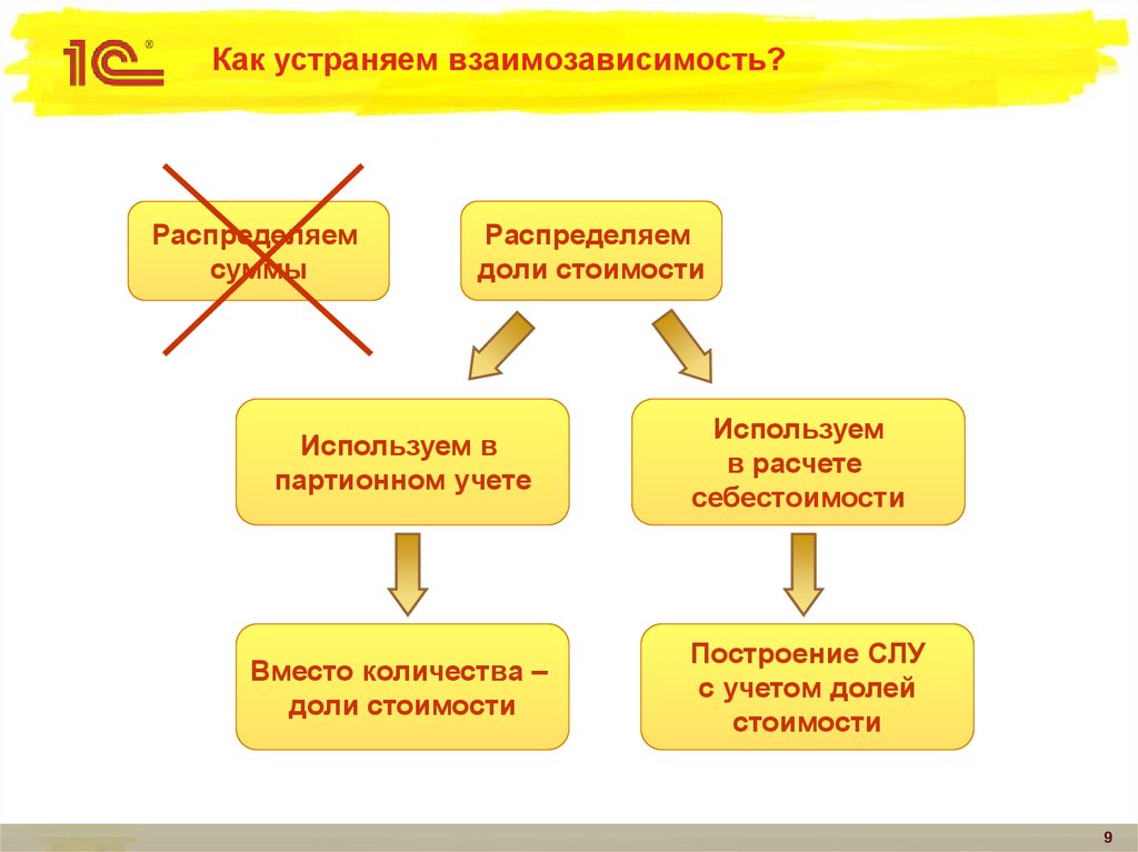 Как исправить презентацию