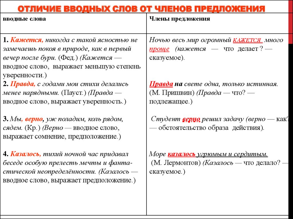 Знаки препинания в предложениях. (Задание 17. ЕГЭ 2015) - презентация онлайн