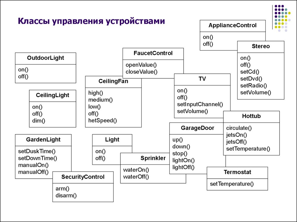 Управляй классом. Управляющие классы. Какие классы управляющих устройств вы знаете. Классы управления классами. Какие классы управляющих устройств вы знаете выберите все правильные.