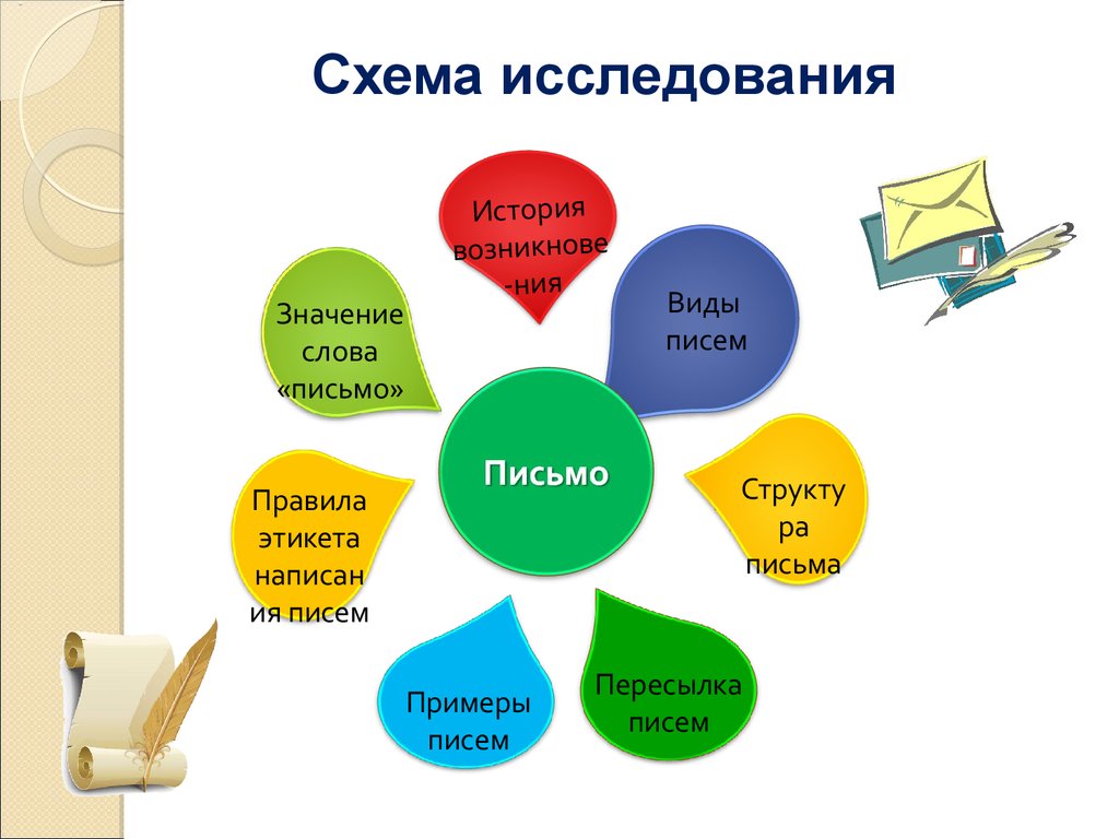 Схемы для изучения истории